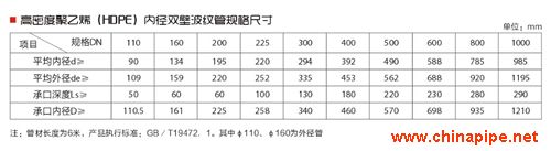 高密度聚乙烯（HDPE）內(nèi)徑雙壁波紋管規(guī)格尺寸