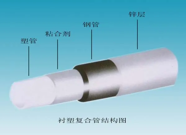 給水襯塑復(fù)合鋼管的內(nèi)襯塑料管有哪些？